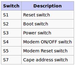 VIBEQ Switches