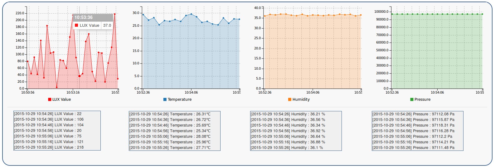 Real Time Sensor Data