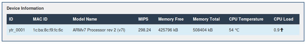 Device Information