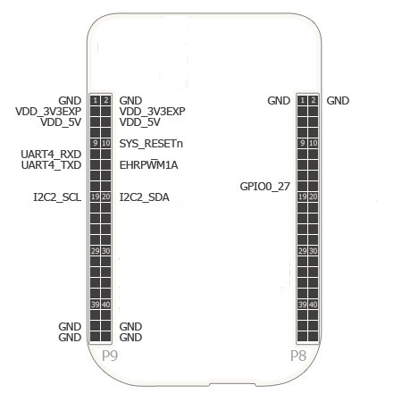 Vayu P Pin Usage