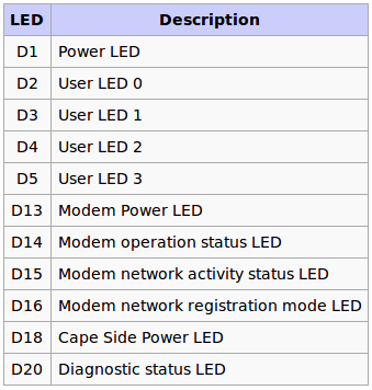 VIBEQ LEDs