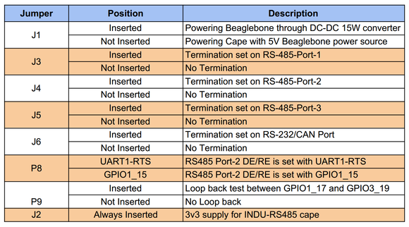 INDU-RS-JumperTable.png