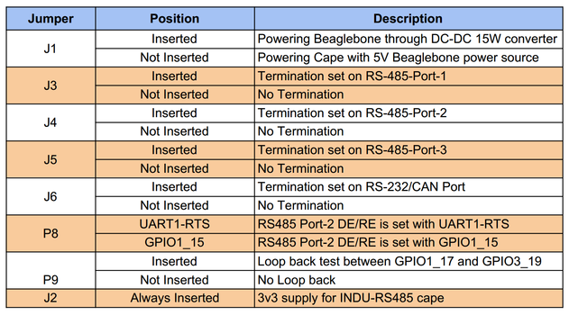 INDU-RS-JumperTable.png